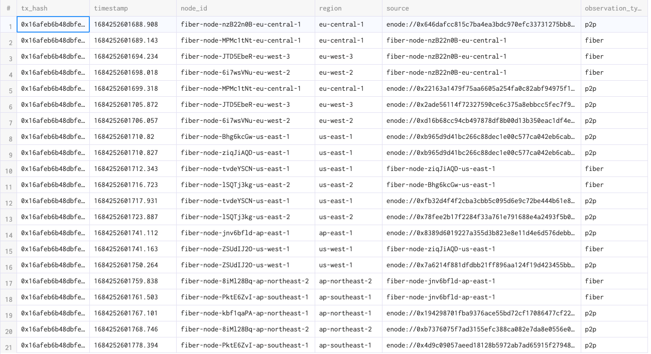 FiberDB Example Trace